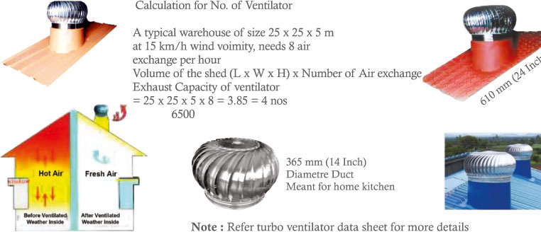 Turbo Ventilator Detail